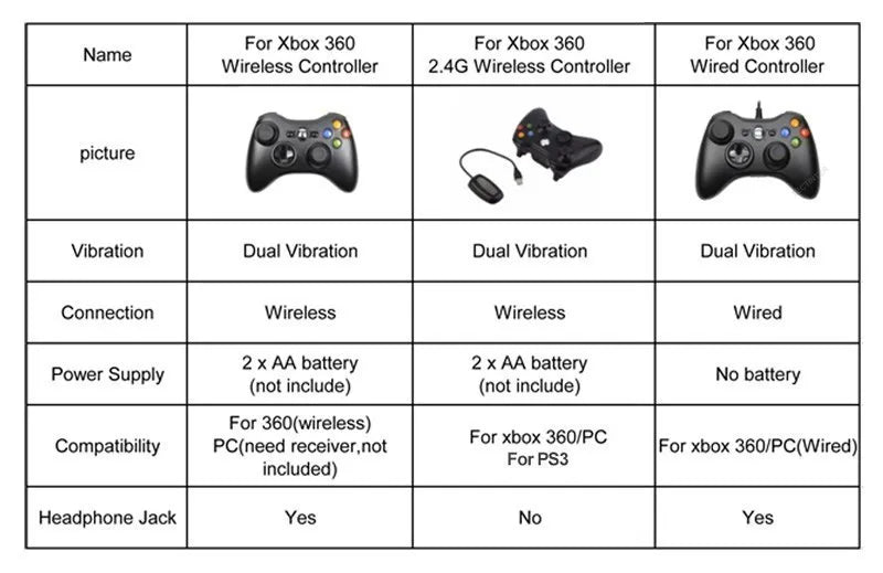 Gamepad For Xbox 360 Wireless/Wired Controller